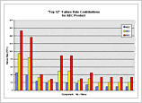 Img Test Mtbf 01